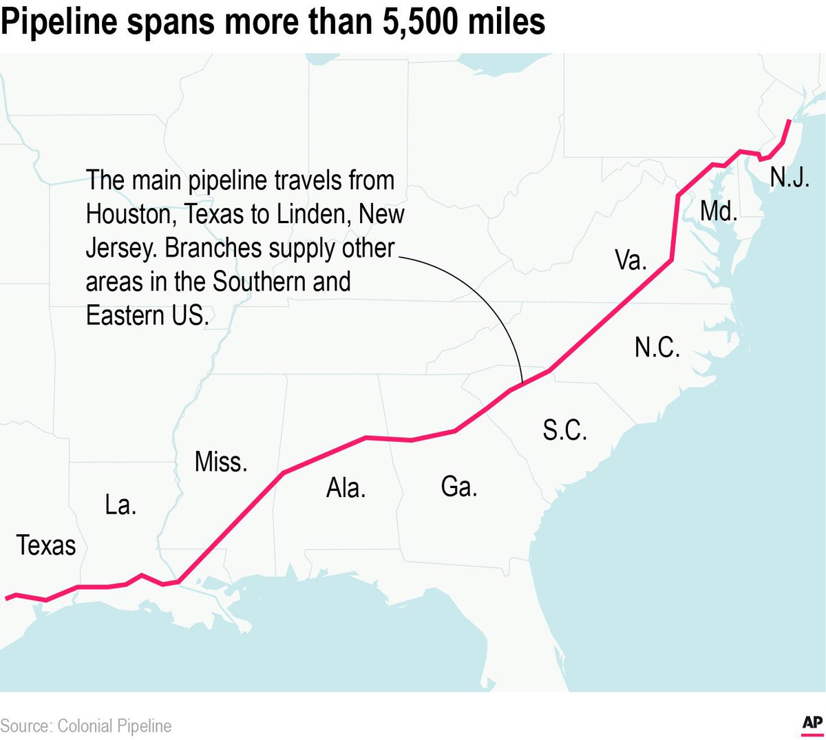 JPJets_Group's tweet image. A Pipeline hacking on May 7, 2021, caused a major fuel pipeline in the United States to shut down to affect US airlines fuel supply for days and will force US carriers to find alternatives to refuel their flights
#Pipelinehack #pipelinecyberattack #USA #FuelShortage #aircrafts