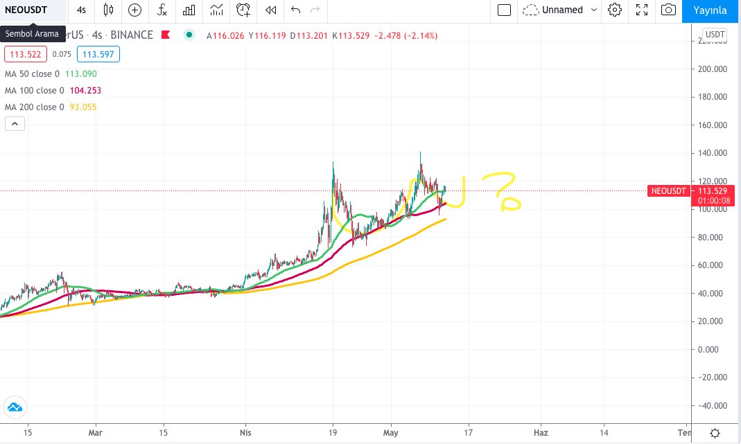kriptovepiyasa's tweet photo. #neousdt #NeoCoin140 bakalım aynısını burada görecek myiz 🤔 https://t.co/IROub1xdi0