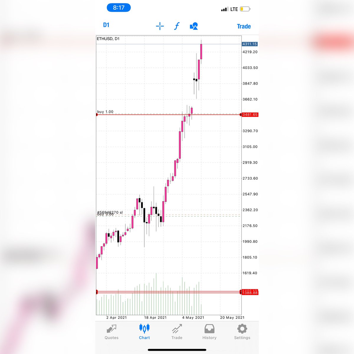 ETH daily tf been holding on swing since $2250 😀 bulls holding the market strong