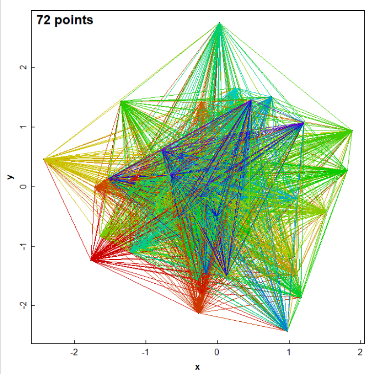 DrAndrewRate's tweet photo. 🤓Playing with #RStats code to illustrate inter-sample distances for #variograms #kriging #geostatistics #geek
#AcademicTwitter #AcademicChatter #uwa @SAgE_UWA @ScienceUWA https://t.co/HAmwFkxdBq