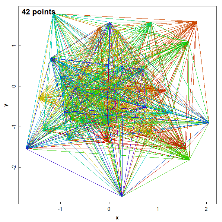 DrAndrewRate's tweet photo. 🤓Playing with #RStats code to illustrate inter-sample distances for #variograms #kriging #geostatistics #geek
#AcademicTwitter #AcademicChatter #uwa @SAgE_UWA @ScienceUWA https://t.co/HAmwFkxdBq