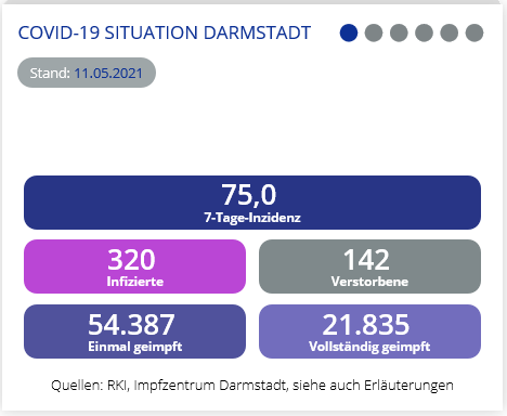 DA_Digitalstadt's tweet photo. Aktuelle #Daten zum #Corona Infektionsgeschehen in @Stadt_Darmstadt jetzt neu auf unserer #Datenplattform!

@ui_city #ZentraleDatenplattform #Darmstadt @KSinemus @DigitalesHessen 

https://t.co/HUXQNwz9sL

https://t.co/q838HCVmZC https://t.co/BwHgOm1zTm