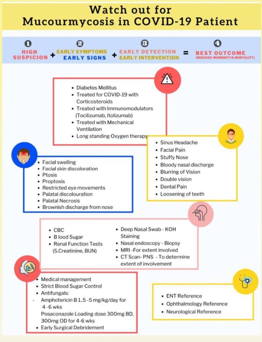 itsme_Hardik's tweet photo. #Mucormycosis or '#BlackFungus' has been observed in a number of #COVID19 patients recently. Take a look to know what it is &amp; how it predisposes. 
It's basic for knowledge and precautions, will update more details with research paper.
#HelpWarriors https://t.co/lyneM4Sr6C