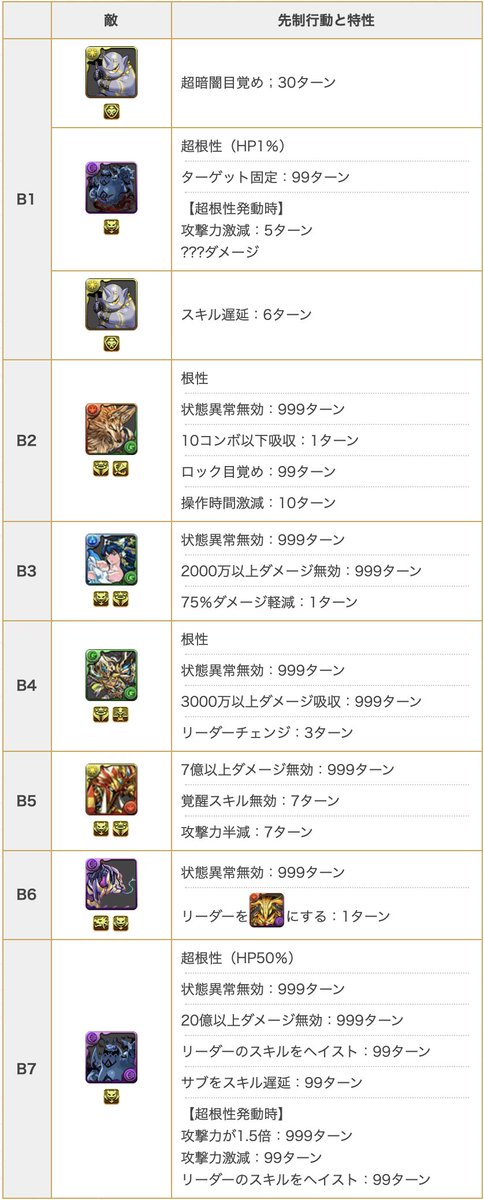 パズドラ X アポピス降臨 Hotワード パズドラ X アポピス降臨 Hotワード