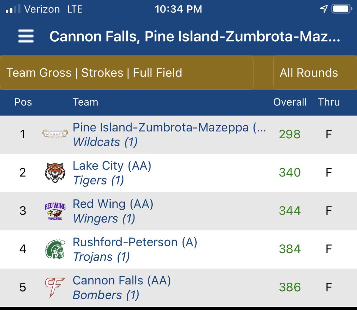 Lake City Boys Golf (@lcboysgolf) on Twitter photo 