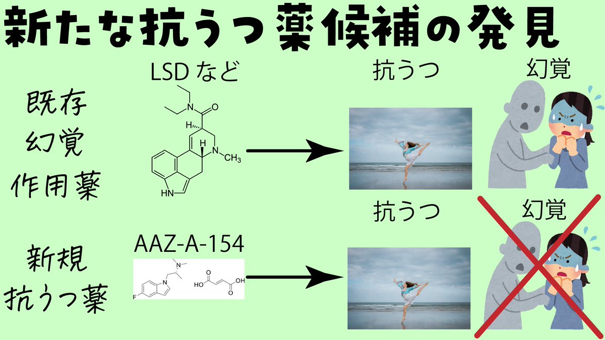 高遠 頼 生命科学vtuber たかとー らい 新たな抗うつ薬の候補となる分子が発見された 抗うつ作用があるものの幻覚作用を持つ薬を基に開発されたもので その副作用である幻覚作用を起こさないように設計されている C Dong Et Al Psychedelic