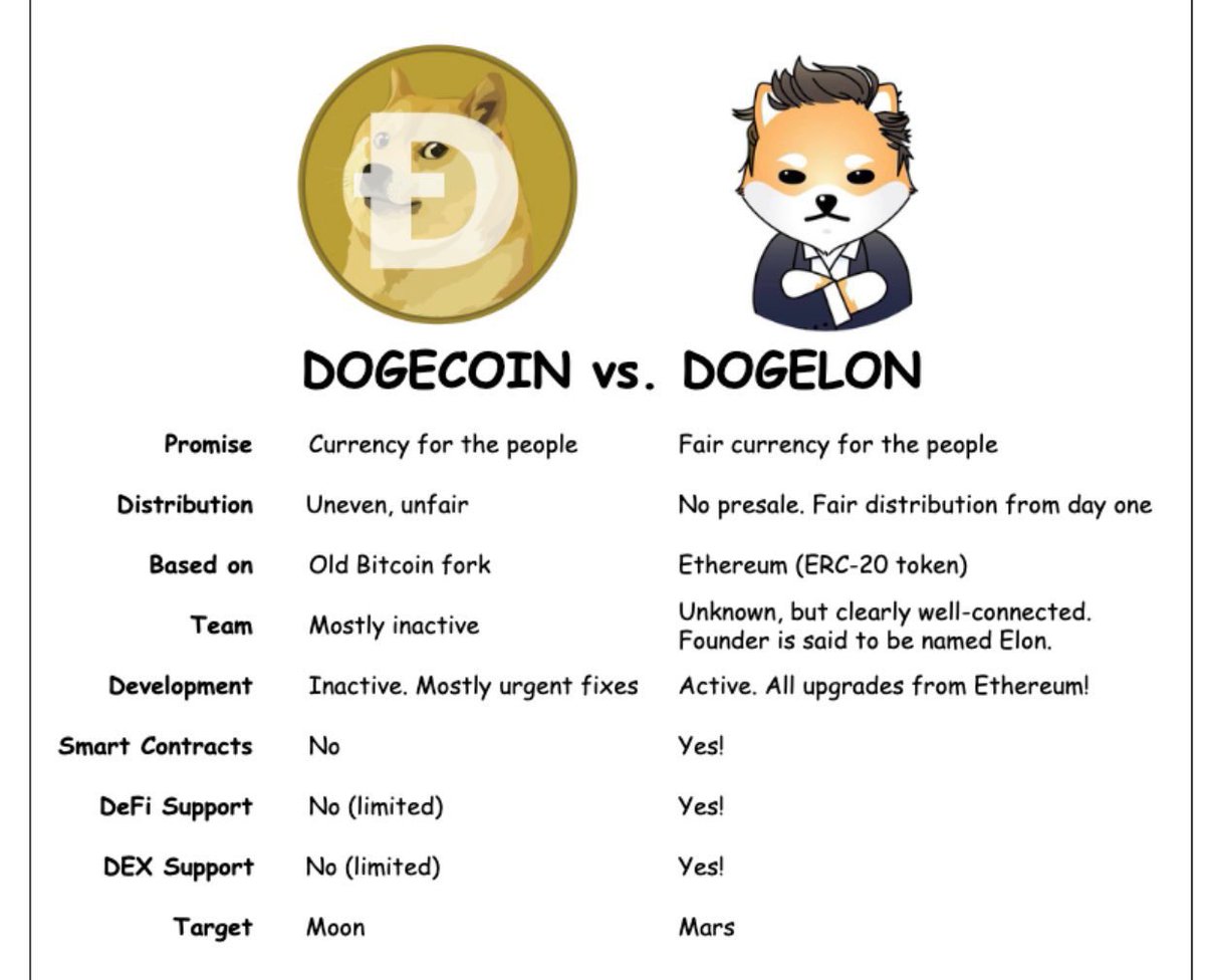 Josh50110's tweet photo. @JRNYcrypto DOGELON MARS !!!!! https://t.co/6XPIryv6YM