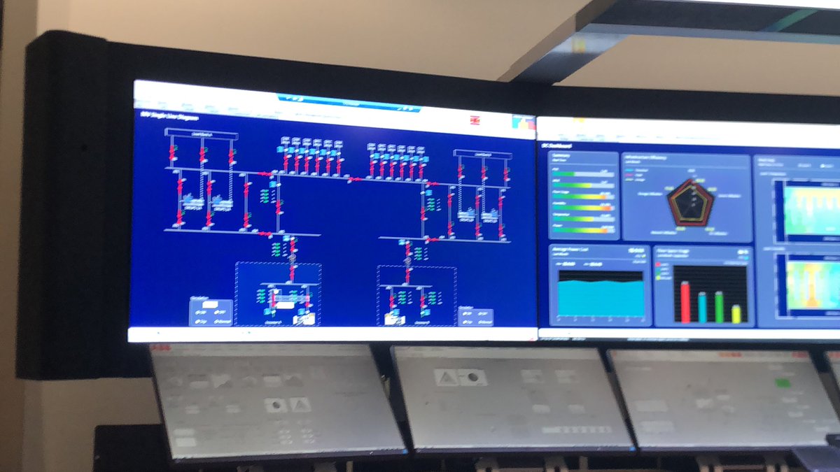 jacksongreg007's tweet image. #PowerMonitoring. Real time status. Snap shot reports. #powerusage. #TenantReports.