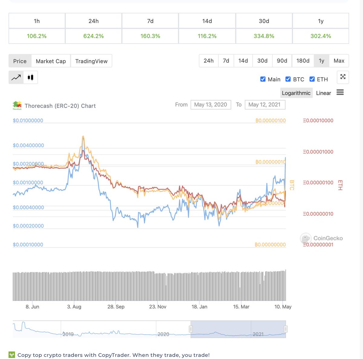 THR_official (@Thr_Official) / Posts / X