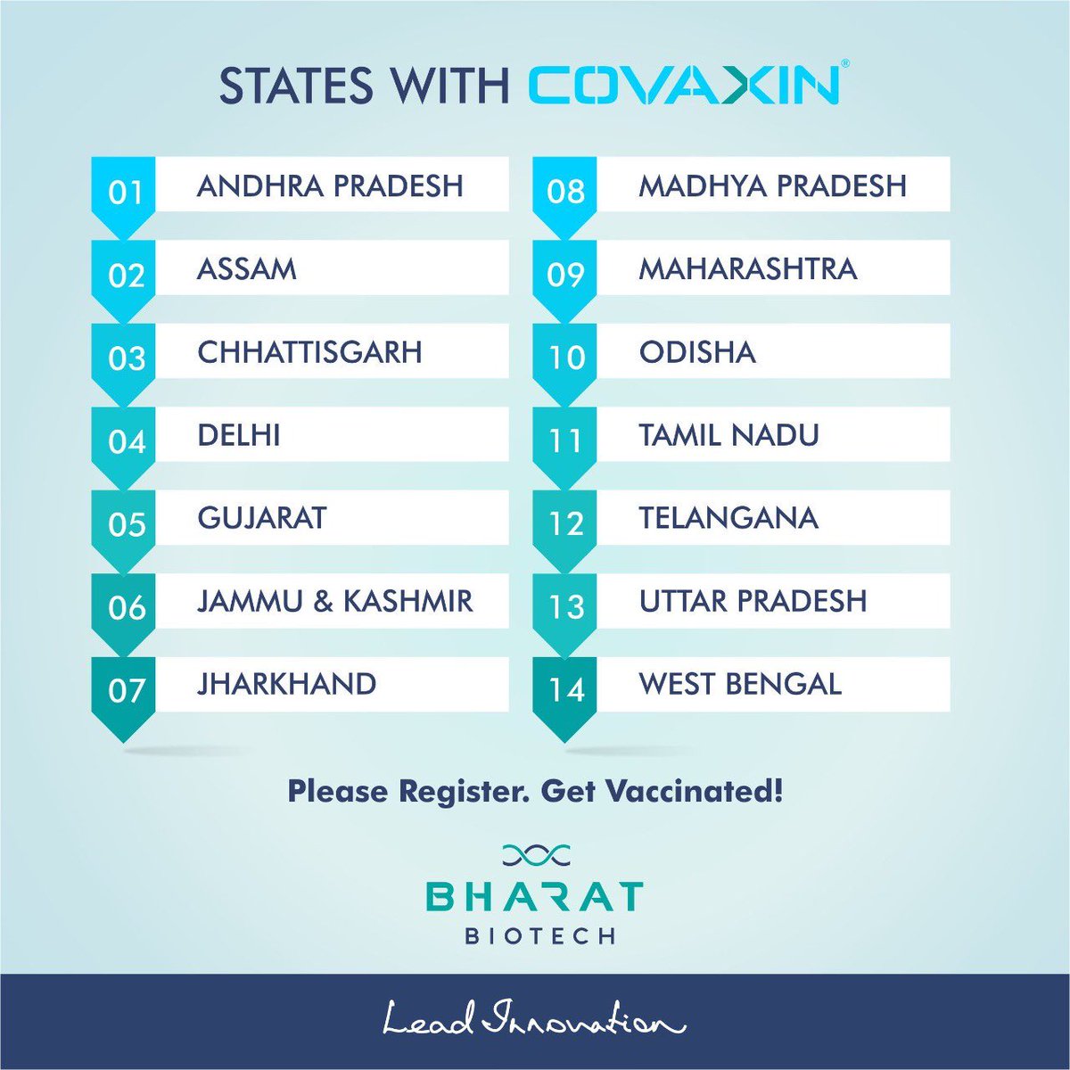 sri50's tweet photo. Great news  🇮🇳 #BharatBiotech has confirmed that they will be supplying #COVAXIN directly to 14 states based on allocations received by GOI. Requests have been received from other states and will be distributed following availability. States to get immediately 👇
#GetVaccinated https://t.co/8nICMIaRHt