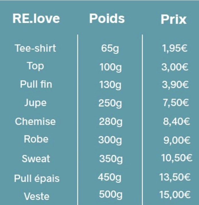 CecileGauffriau's tweet photo. Après #Bocage, #Jules ou @KiabiFrance, @Pimkie_FR se convertit à la seconde main en magasin mais à sa manière: la vente de vêtements d'occasion au kilo avec @Eureka, spécialiste de la fripe via ses enseignes @KiloShopFrance #HippyMarket 👚👖
#BCircular ♻️
https://t.co/B5Ec6wD1x8 https://t.co/skJhurOM5j