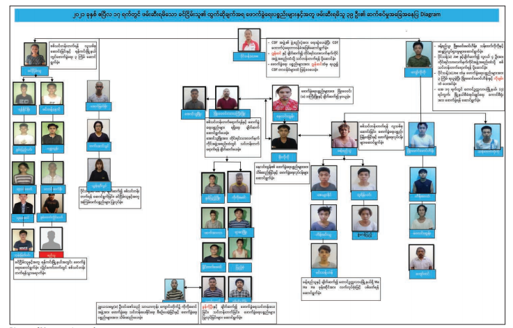 With attacks in many parts of Myanmar, junta-controlled media said its forces had arrested 39 people suspected of being behind explosions and arson and seeking training with an armed group reut.rs/3tK4Q6d #WhatsHappeningInMyanmar
