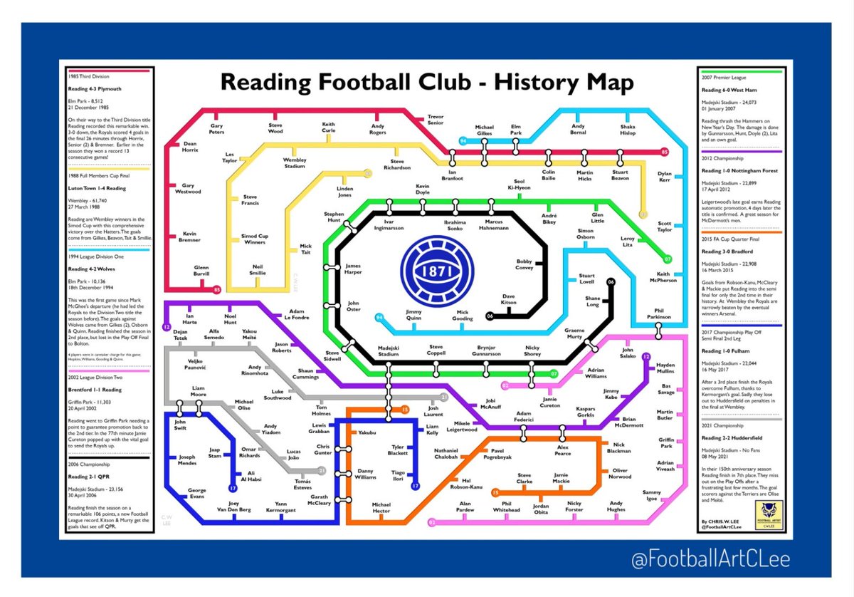 Football Art - Chris Lee tweet media