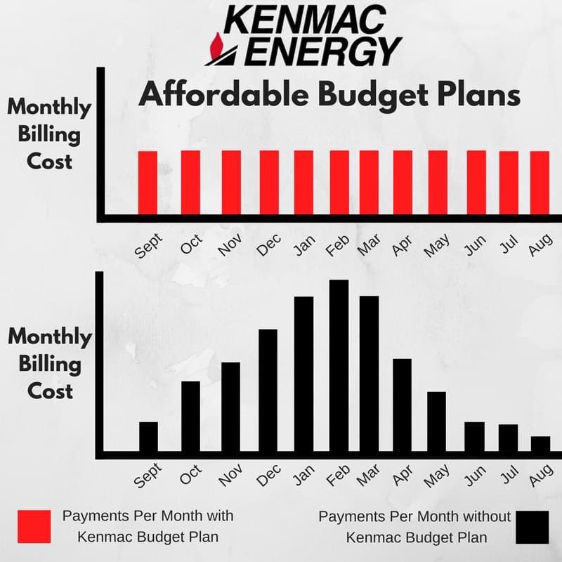 Kenmac Energy tweet media