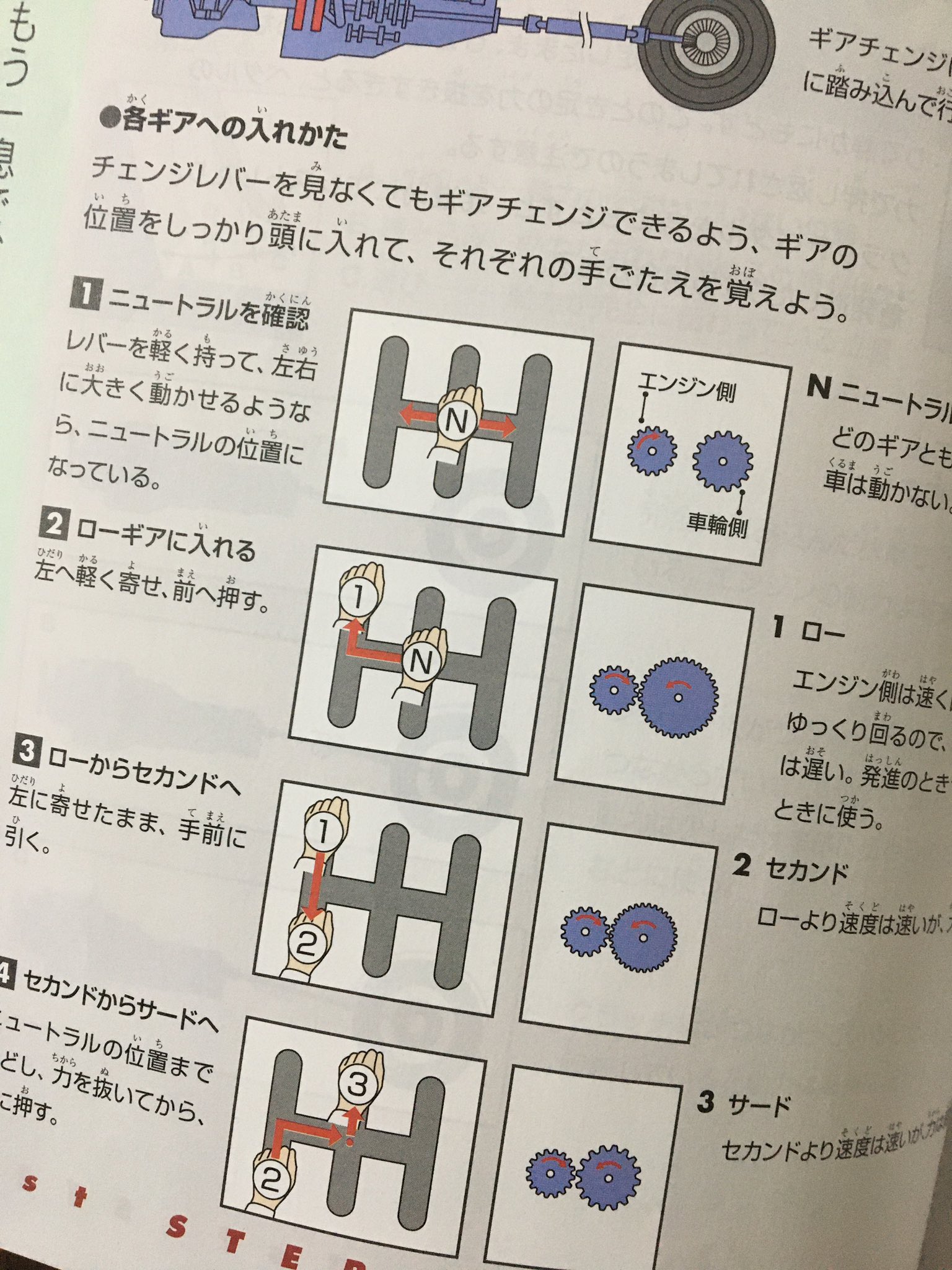 Chira 模擬講習 Mt車ギアチェンジ 画面見ながら初めて車の扱いを習ったよ 楽しかったけど どのタイミングでギアチェンジするのか よくわからん 慣れるしかないねー アラフィフからの挑戦 アラフィフ車の免許取得に挑戦 T Co Lpfvcd7wzw