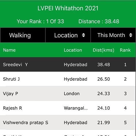lvpeiwhitathon's tweet photo. 🙌Thank you Sreedevi, for championing the cause &amp; being an enthusiastic participant in #Whitathon. 

We look forward to many more champions!

For those who have not registered yet, you can register &amp; participate till May 15th.

👉Register: https://t.co/c5bHtcOGTi

#Whitathon2021 https://t.co/JdegGkVTC2