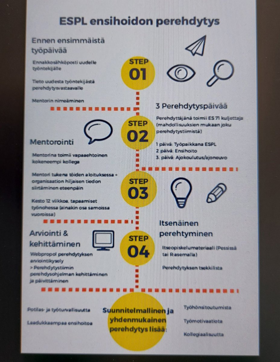 MtTiainen's tweet photo. Tänään yhdistettiin @SosteriFI'ssa kaksi 🪰yhdellä iskulla: Leanisti v. 21 ja kv #sairaanhoitajanpäivä! Savon @Sairaanhoitajat pj, sh ja ensihoitaja Anniina kertoo pienistä parannuksista ja ensihoidon perehdytyksestä, jota on nyt kehitetty #LeanMaster -kehittämistyönä. #mähoidan https://t.co/nUwR0CVJ5p