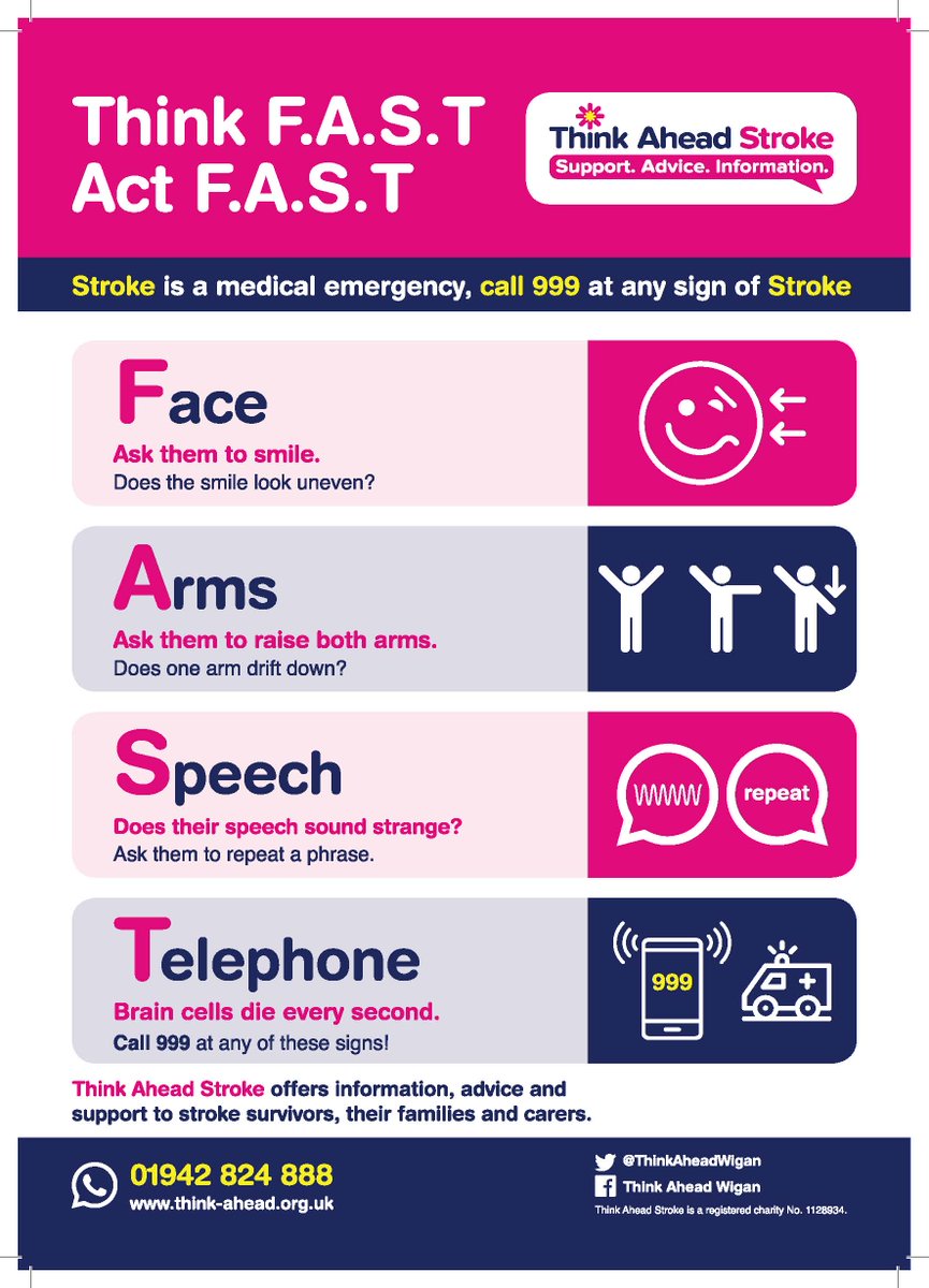 ThinkAheadWigan's tweet photo. May is #StrokeAwarenessMonth, so it's as important as ever to know the signs of a stroke and how to react.

😕Face - is it drooping on one side?

🙌Arms - can you lift them upright?

🗨Speech - is it slurring at all?

☎Time - time to call 999. https://t.co/lV3HZF2IED