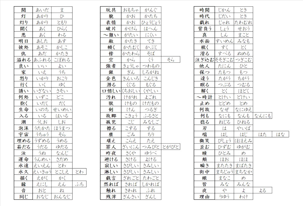 一字多音 一字多音