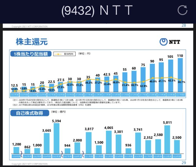 Ntt株 Ntt株