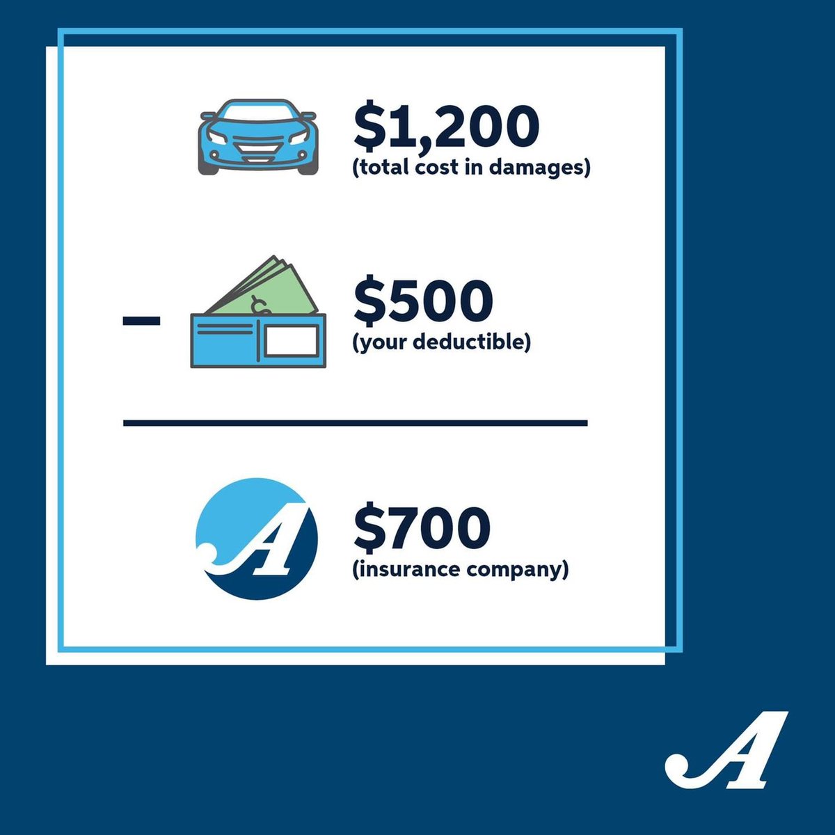 Watkins1924's tweet photo. 🤪 Insurance doesn’t have to be confusing. Need help understanding your deductible? We’d love to talk to you.

💻: https://t.co/tpnUQxoMxn
📲: 434-447-3544

#watkinsinsurance #vainsuranceagents #southhillva #protectwhatsimportant #weloveinsuringyou #weinsure #insuranceagent https://t.co/ukYdVBAqCP