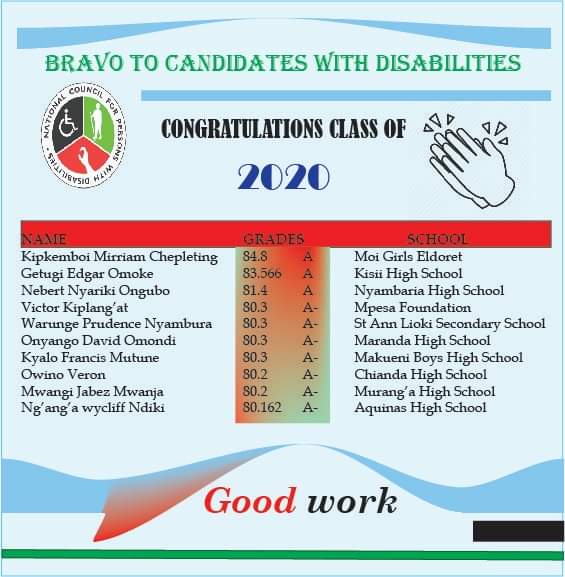 SomeshaOnline's tweet image. We would like to congratulate all the KCSE 2020 candidates and applaud students with disabilities who performed exemplary well in the examinations. Well done! We wish them the best of luck in their future endeavors.
#KCSE2020results 
#EducationForAll