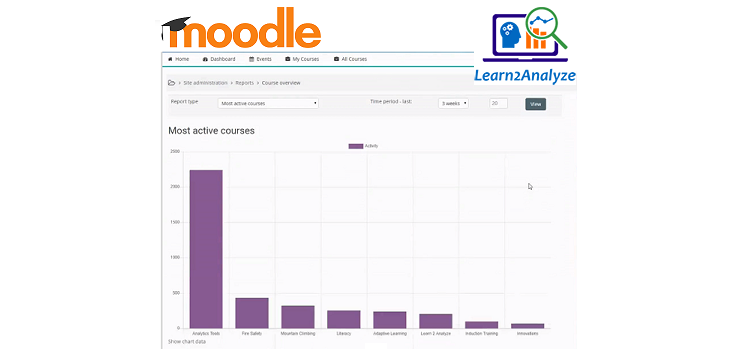 learn2analyze's tweet image. Module 5 of #Learn2Analyze #MOOC applies #Teaching &amp;amp; #LearningAnalytics with #Moodle: tools for #EducationalData analytics to support #schoolteachers.
Enrol at learn2analyse.eu/proj/l2a-mooc/ &amp;amp; achieve your Certificates of Achievement in #EducationalData by 6th June!
@EnovationIRE