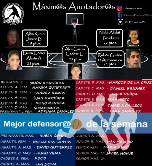 🏀Jornada del 8-9 Mayo 🏀
¡¡Tod@s sumamos!!

<a href="/CBEnsancheVK/">CBEnsancheDeVallecas</a>