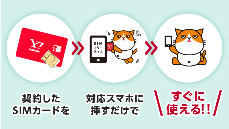 Y Mobile ワイモバイル 公式 ワイモバイルのsimは 新しいiphoneでも使えます オンラインストアでの手続きは事務手数料無料 Paypayボーナスプレゼント 最大5 000円相当 も実施中ですよ T Co Irt5k3542v Paypayボーナスは出金 譲渡不可