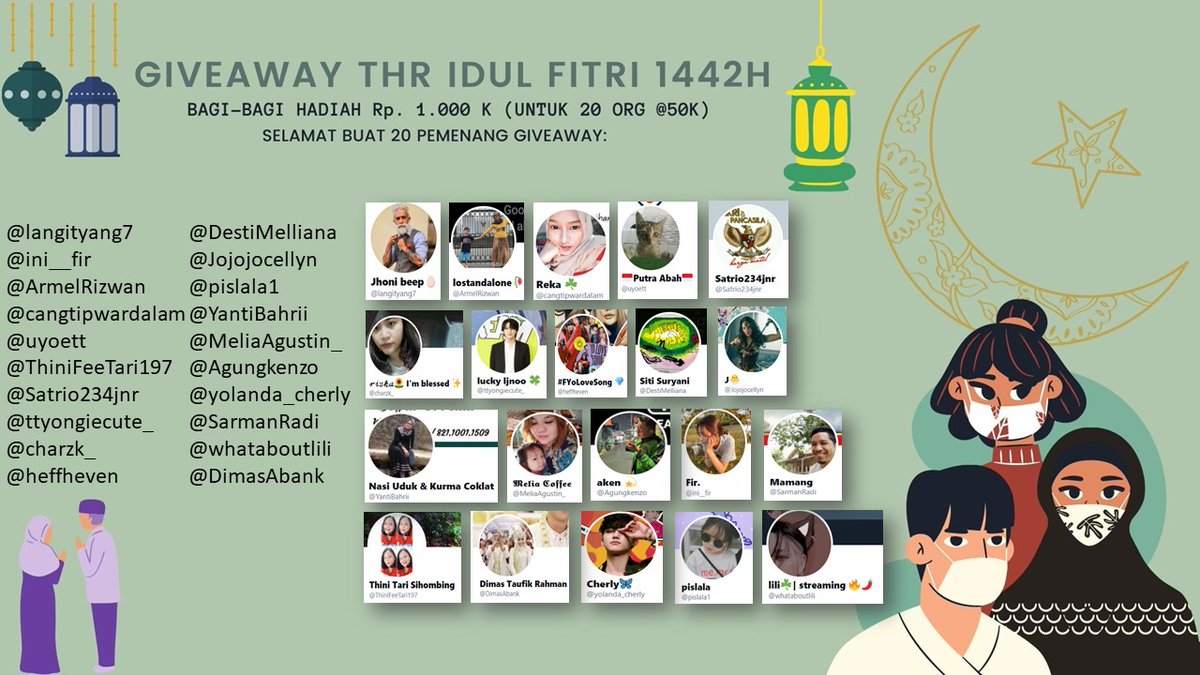 Selamat kpd para pemenang GA ini :
1.  <a href="/langityang7/">jhoni_beep NFT🇮🇩</a>
2.  <a href="/ini__fir/">Fir🐻🐋</a>
3.  <a href="/ArmelRizwan/">🏆💸</a>
4.  <a href="/cangtipwardalam/">reekaa💸</a>
5.  <a href="/uyoett/">Dakleutick</a>
6.  <a href="/ThiniFeeTari197/">Thini Tari Sihombing</a>
7.  <a href="/Satrio234jnr/">Satrio234jnr #Bitshiba</a>
8.  @ttyongiecute_
9.  @charzk_
10. <a href="/heffheven/">heffheven AG</a>
11. <a href="/DestiMelliana/">🌺🌺 Siti Suryani 🌺🌺</a>

utk hadiah DM mas <a href="/Harto09/">Muh Soeharto</a>

Sampai jumpa GA berikutnya