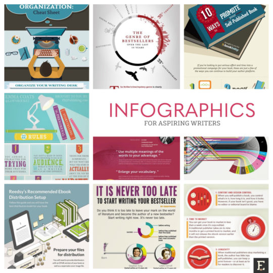 "Writer Infographic" #author #books #childrensbooks #illustration #illustrator #picturebook #childrensauthor #bookworm #raisingreaders #diversebooks #writersfollowwriters #library #librarie