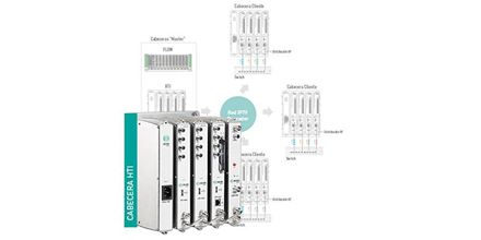 ikusiMM_ES's tweet photo. Ikusi Multimedia presenta nuevas funcionalidades en su cabecera HTI
https://t.co/IDHAGt9u7e https://t.co/t5cM8StRD1