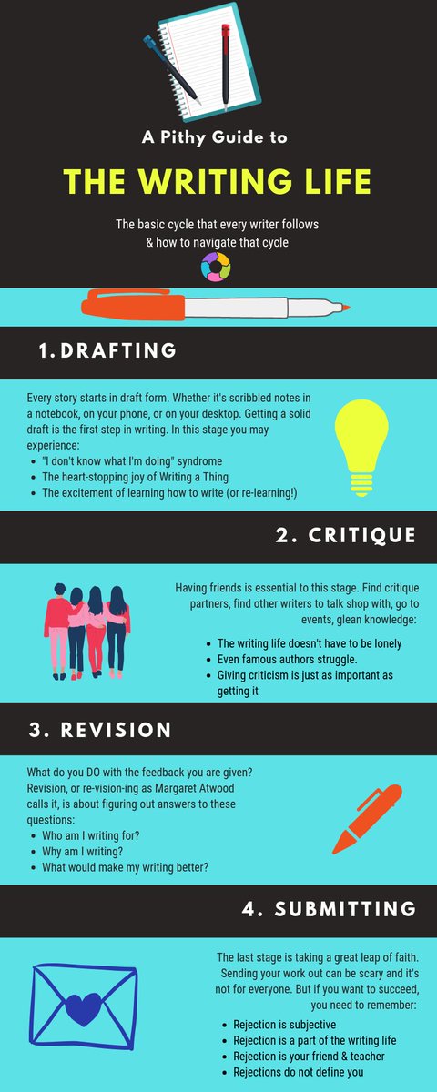 "The Writing Life" #SEO #SEM #Contentstrategy #GrowthHacking #InboundMarketing #InternetMarketing #Marketing #Makeyourownlane #Defstar5 #Mpgvip #OnlineMarketing