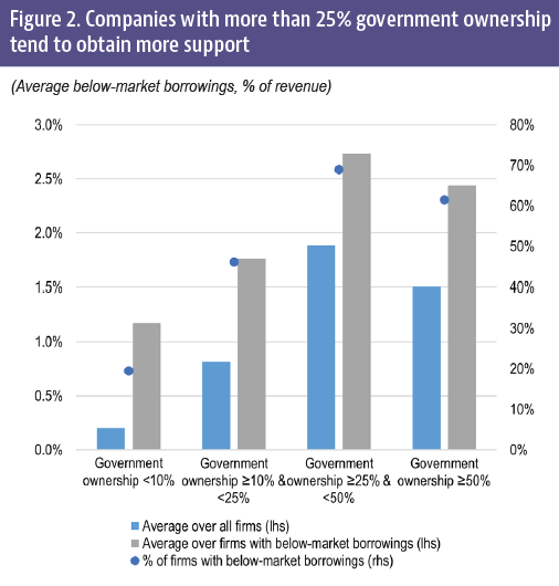 Hot off the OECD press: 

"Measuring distortions in international markets: Below-market finance"

Basically, the paper addresses finance-related #subsidies. It also discusses the relevance of its findings for trade policy, and WTO rules in particular.

doi.org/10.1787/a1a5aa…