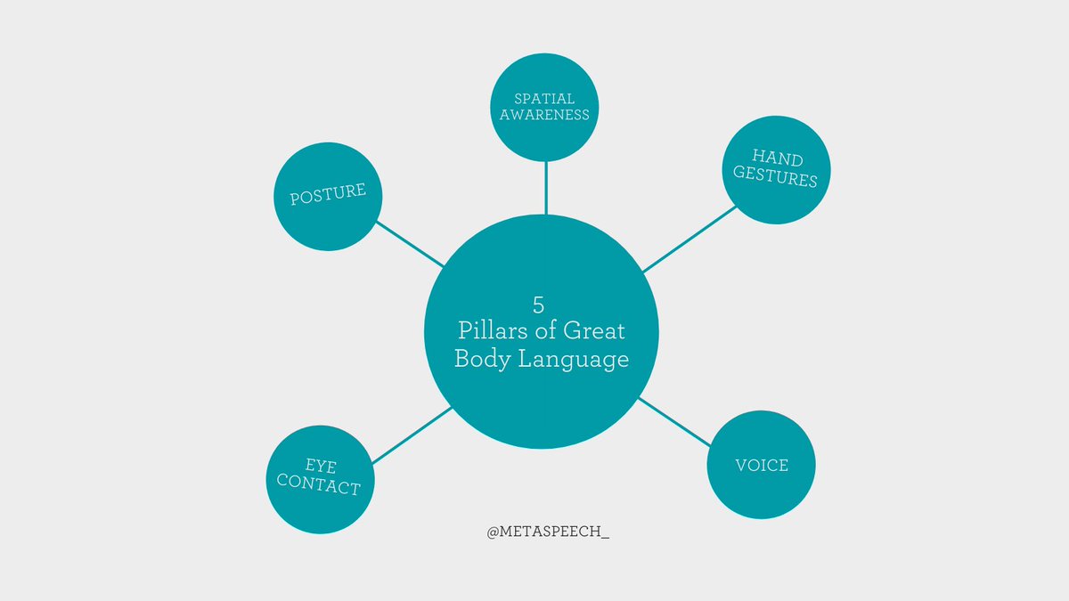 metaspeech_'s tweet photo. Metaspeech's 5 Pillas of Great Body Language. Own the room, convey a strong presence, and captivate the audience! Do you want to learn more? Check out our course "Body Language for Pitching": https://t.co/y1RqVZLYi9. https://t.co/DJNBVlVhWI