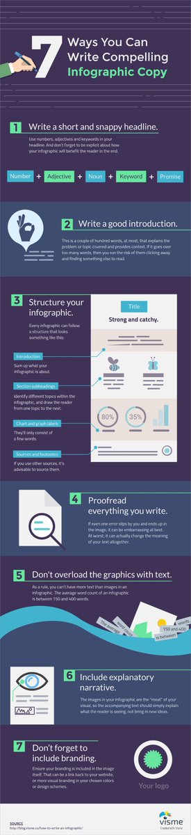 "7 Ways you can write compelling infographic" #SEO #SEM #Contentstrategy #GrowthHacking #InboundMarketing #InternetMarketing #Marketing #Makeyourownlane #Defstar5 #Mpgvip #OnlineMarketing