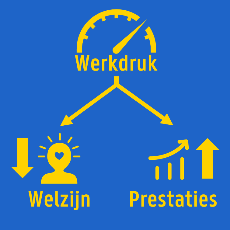 12 mei. In 1820 de geboortedag van Florence Nightingale en vandaag 'Dag van de Verpleegkunde'. Isabeau Van Strydonck, <a href="/ESSJanssen/">Elias Janssen</a>, @AdelienDecramer en Mieke Audenaert hebben het in hun blog post over werkdruk in de zorg. Was het ooit relevanter? Link: ugent.be/ugentatwork/nl…