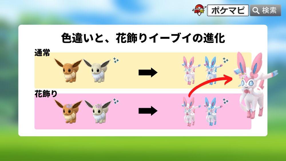 ポケモンgo攻略情報 ポケマピ Youtube更新 ニンフィアへの進化方法 色違いの姿など 5 25朝10時 登場 公式発表 イーブイを相棒にしてハートを獲得する 数個でok 最高の相棒まで キラリ Kiraで名前進化もできる 動画 T Co ポケモンgo攻略情報 ポケマピ Youtube更新 ニンフィアへの進化方法 色違いの姿など 5 25朝10時 登場 公式発表 イーブイを相棒にしてハートを獲得する 数個でok 最高の相棒まで キラリ Kiraで名前進化もできる 動画 T Co