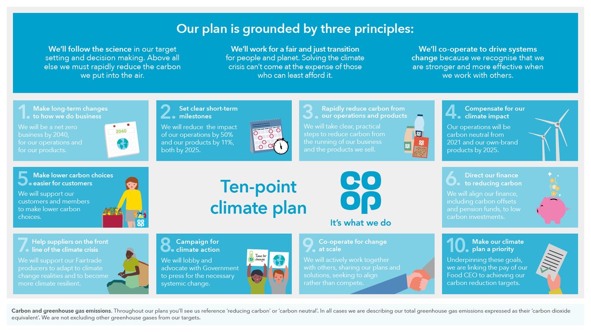 ⚠️ Climate change is real. That's why <a href="/coopuk/">Co-op</a> have launched their 10 point climate change plan to get to net zero carbon emissions by 2040 🌍 👉 coop.uk/3tpes6m