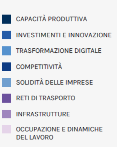 Indagine CERVED - La provincia di Trento è al 5° tra le 17 province solide ed equilibrate dal punto di vista della sostenibilità sociale, economica ambientale. al 4° posto per la solidità delle imprese al 14° posto per il ranking economico così composto