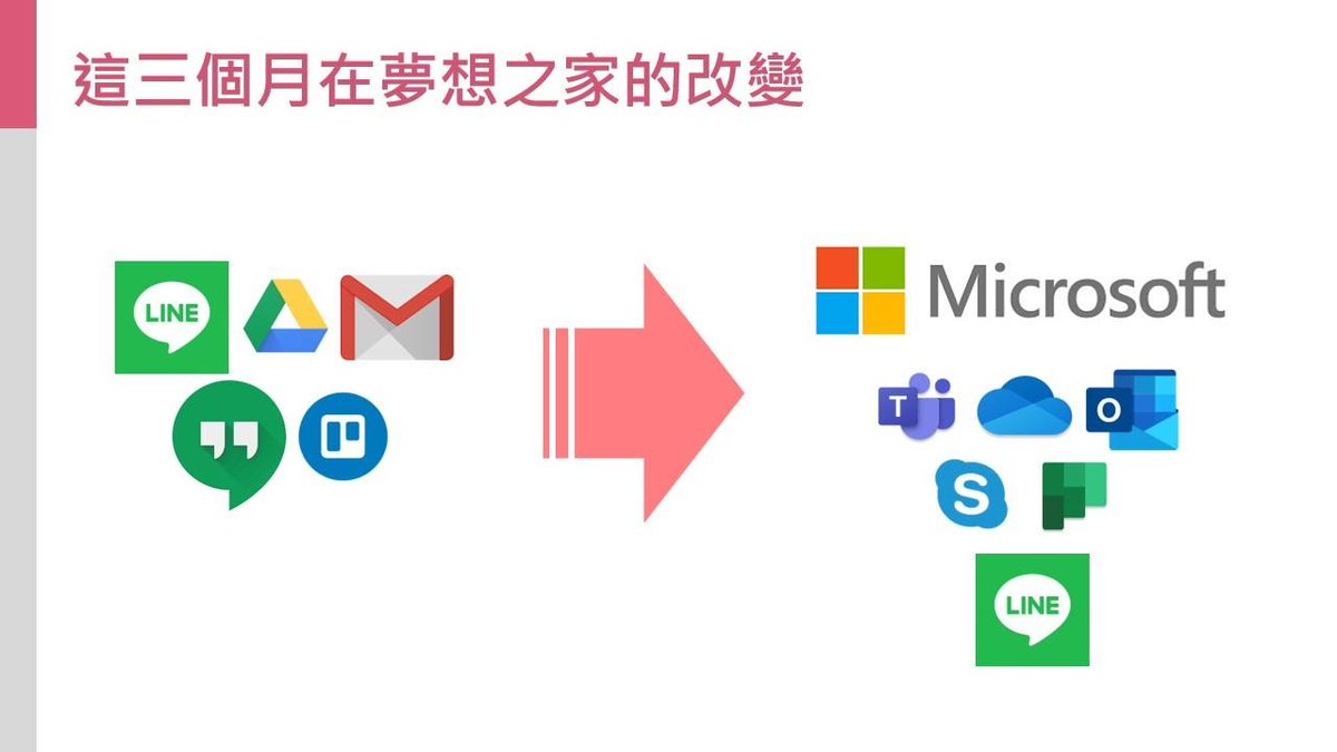 TechSoupTaiwan's tweet photo. #Microsoft365 #活動紀錄回顧 #2021非營利組織資訊運用座談會開跑
.
在去年的 #非營利組織資訊運用座談會 上，王毓寧執行長分享了 #夢想之家數位轉型 的經驗。 https://t.co/sGl95uuGKH