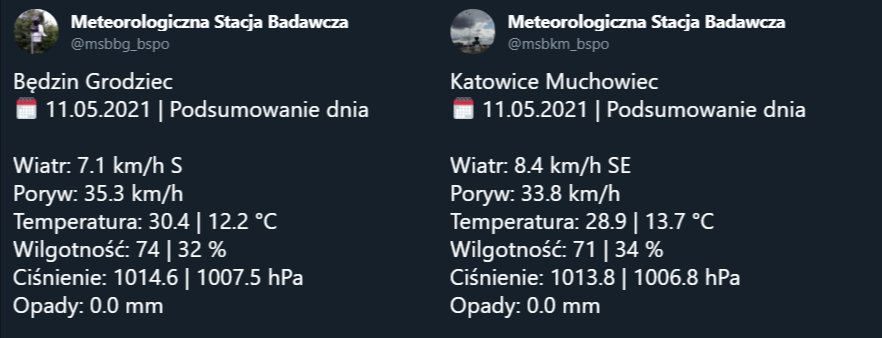 NaGraHo's tweet photo. #PodsumowanieDnia #meteorologia #dane z dnia 11.05.2021r. z badawczej stacji meteorologicznej w #katowice i w #będzin. #DavisVantagePro2 #wind #temperature #precipitation #pressure #humidity #OpenData #summary #CitizenScience https://t.co/dIcagD9FeD