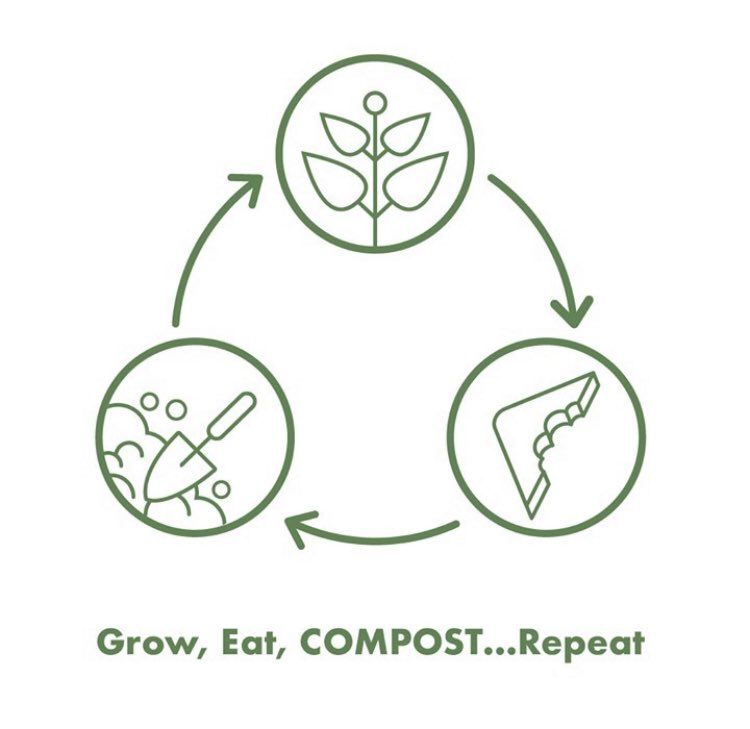 envaseko's tweet photo. Sabias que el compost secuestra el carbono? 

Agregar abono al suelo aumenta la su salud, ya que estimula el crecimiento de microbios. El compost es una forma efectiva de secuestrar carbono, esto significa que extrae y almacena carbono en el suelo en vez de liberarlo al aire https://t.co/4asUL4Jyef