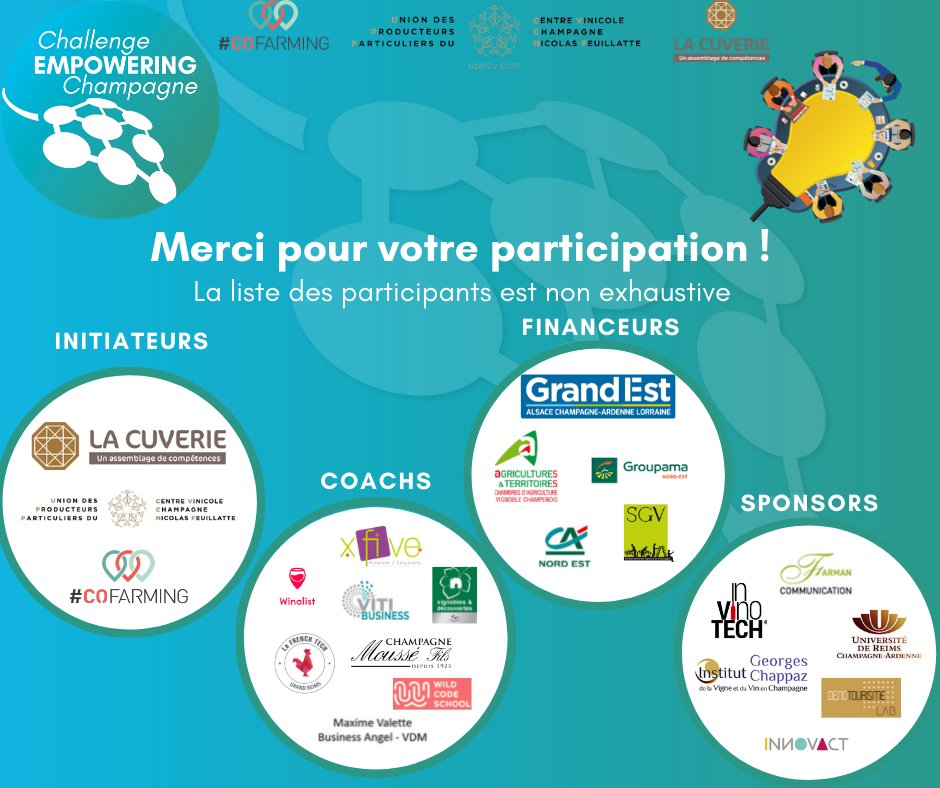 Le 1er Hackathon du vignoble champenois est déjà fini...

Nous tenions à remercier l'ensemble des participants pour leur participation active tout au long de ce week-end.

Merci à tous !

Continuez à nous suivre pour l'après-évènement sur l'ensemble de nos réseaux sociaux