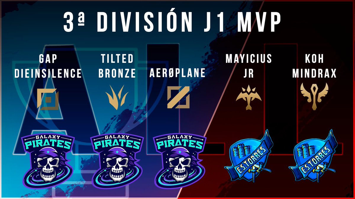 ALL_lolleague's tweet image. Jugadores destacados de la Jornada 1 en 3ª División! Enhorabuena @galaxy_pirates @TorresES2 🎉

#Jornada1 #3ªdivisión