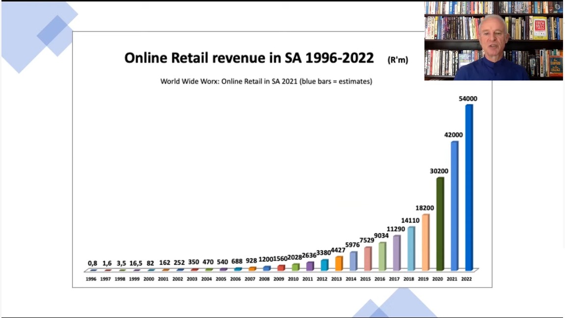 The impact the pandemic has had on the retail sector, small businesses, the payment industry – and on the customer experience – is huge and here to stay. #OnlineRetailSA <a href="/WorldWideWorx/">World Wide Worx</a> <a href="/StandardBankZA/">Standard Bank ZA</a>