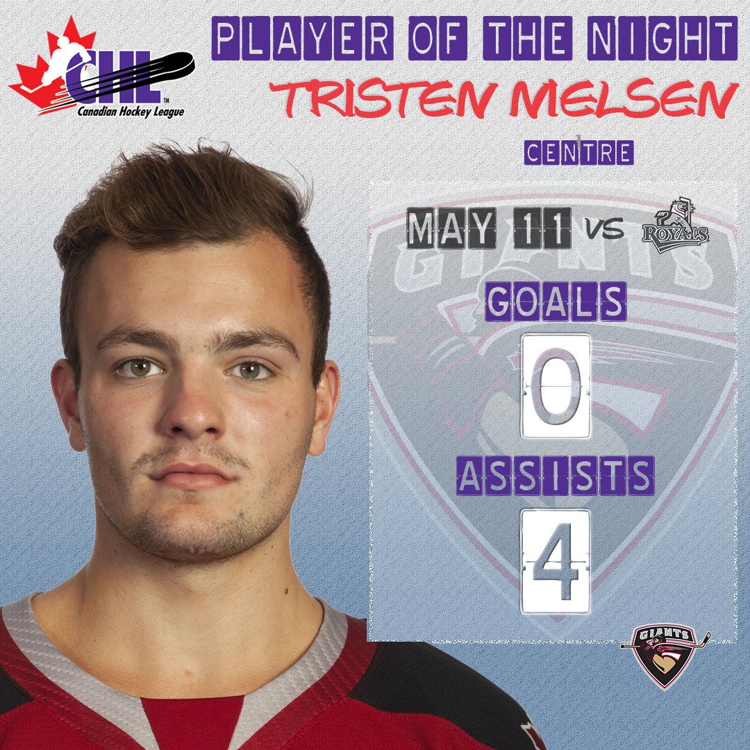 CHLHockey's tweet photo. In his final @TheWHL game Tristen Nielsen had four assists in a 6-1 @WHLGiants win for his 10th multi-point game of the season.

HIGHLIGHTS📽️ https://t.co/cA7HpOzmOM https://t.co/MgK6ZqTqOH