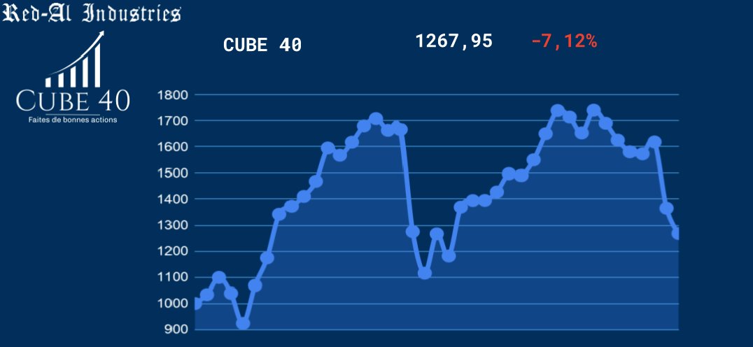 Holy_Business's tweet photo. Le crach se poursuit à la Bourse de #Holycube ! Des nouvelles du front dans l'épisode de samedi, ainsi que des nouvelles taxes annoncées par notre maire @Roi_Louis_ ! https://t.co/BJV4xZykce