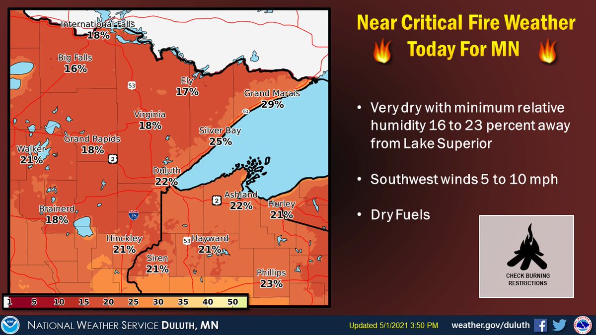 Near critical fire weather conditions are possible today across Minnesota due to low relative humidity. Check restrictions and the fire danger before burning. https://t.co/6ZhqyqscYQ