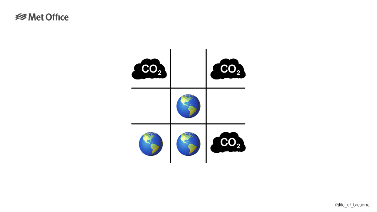life_of_breanne's tweet image. Just a quick one - what will win?
@OneMinuteBriefs 
@metoffice &amp;amp; @COP26
#ClimateScienceConference